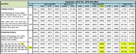 cnc machining nylon|nylon feeds and speeds.